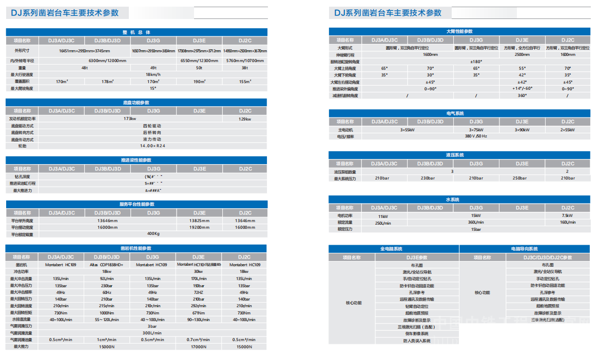 DJ3系列三臂鑿巖臺(tái)車